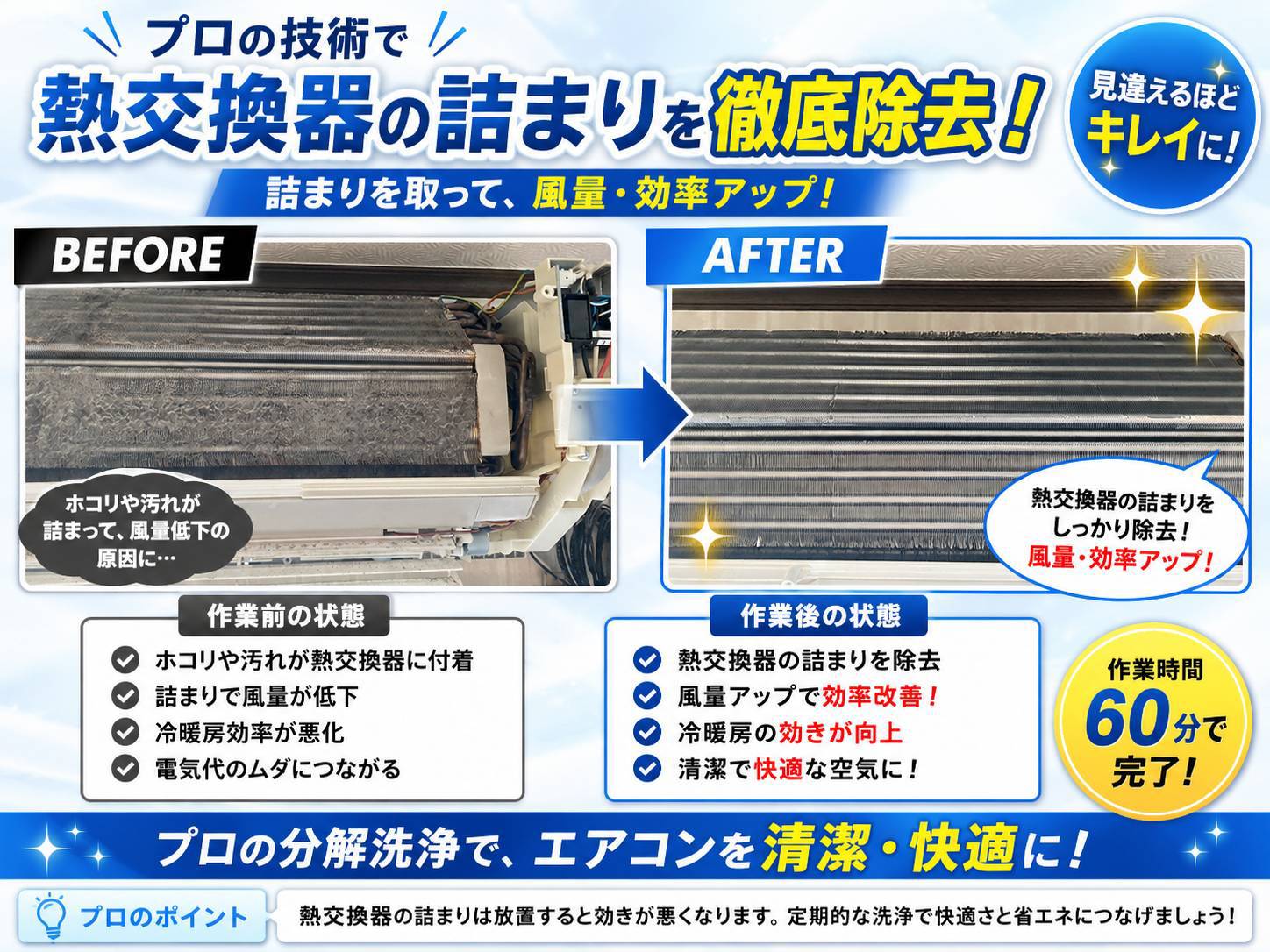 エアコン熱交換器の洗浄前と洗浄後
